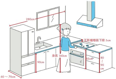 廚房工作台高度|廚具設計 ！ 廚具高度怎麼挑？ 內行人才懂的尺寸關鍵。